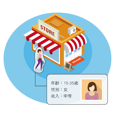 AiLocus 行銷推播數據分析