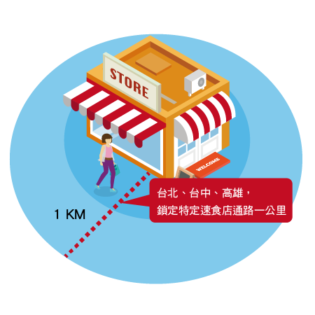 即時數據