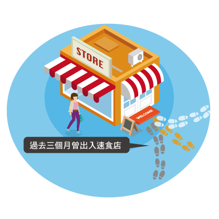 學習數據