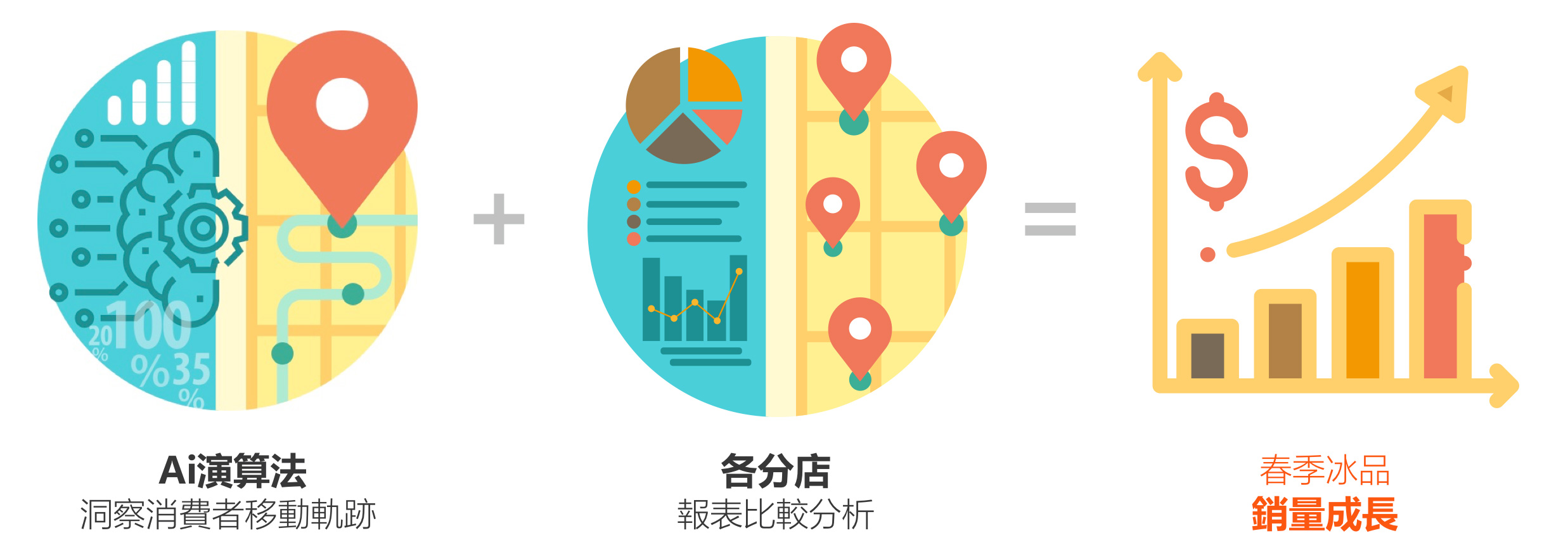 移動軌跡翻轉分眾模式案例報告