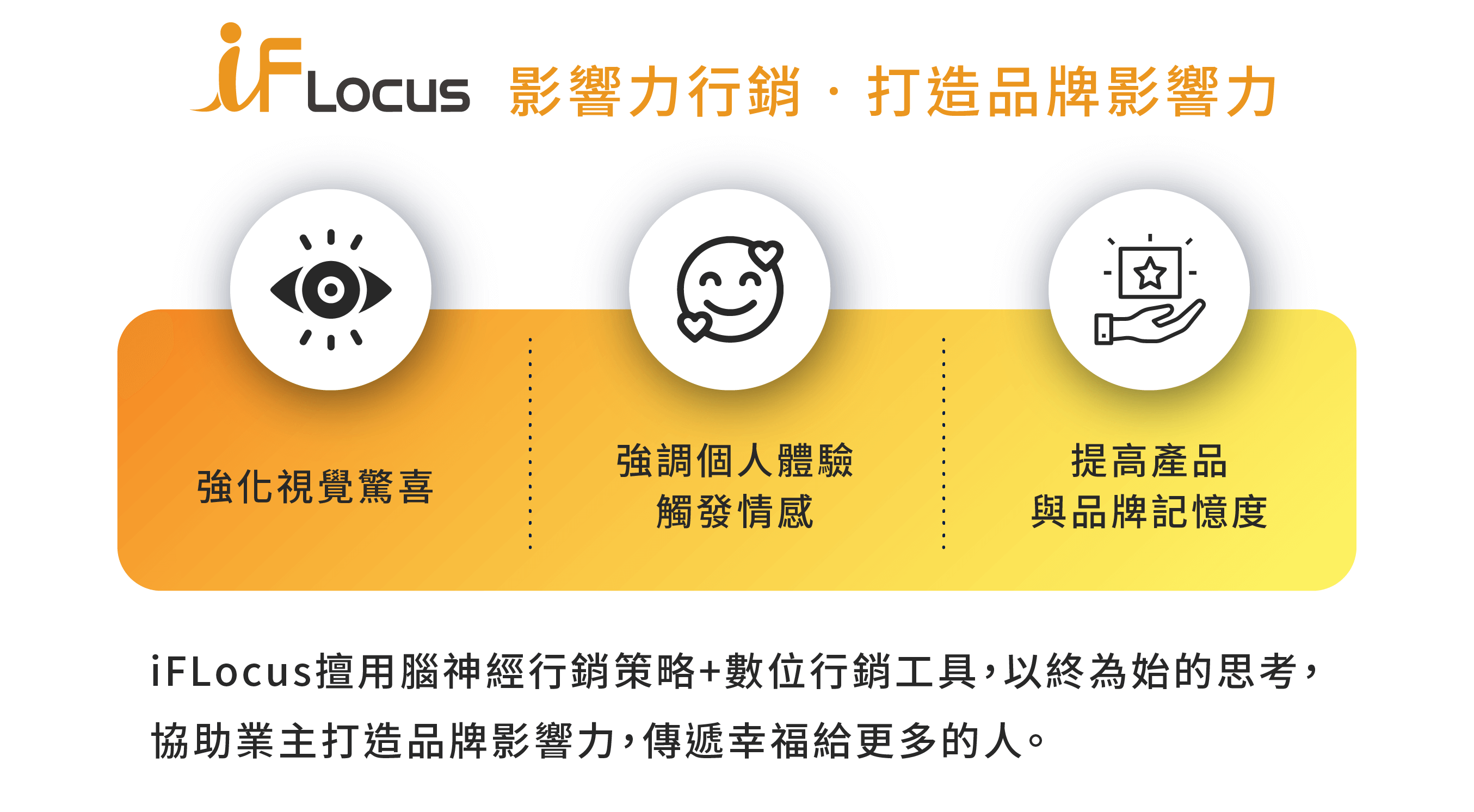 iFLocus 品牌介紹