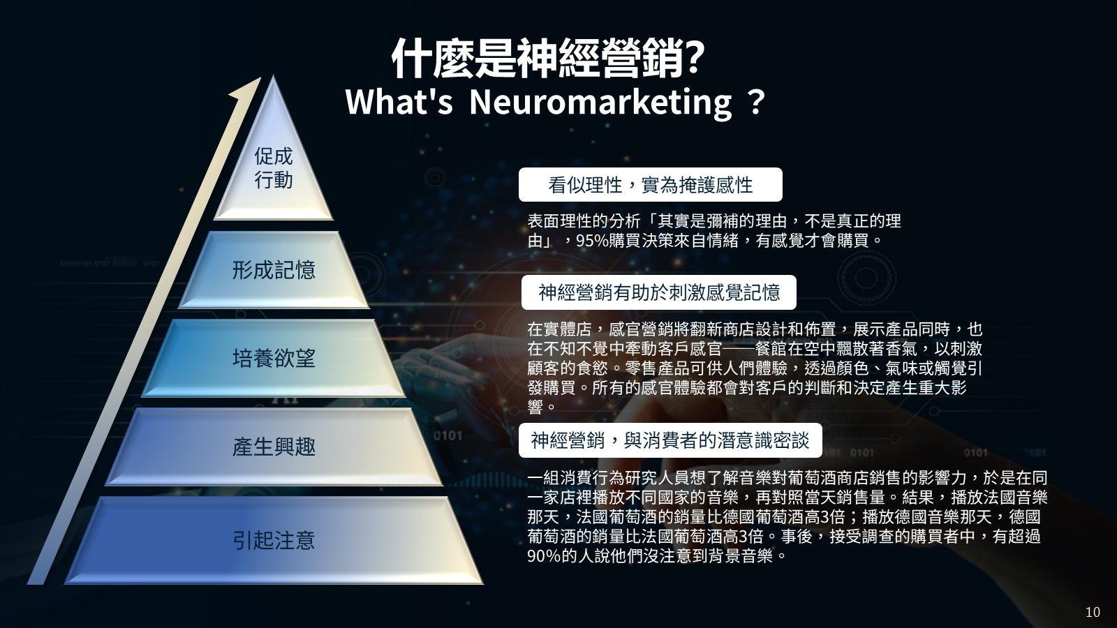 神經營銷與消費決策