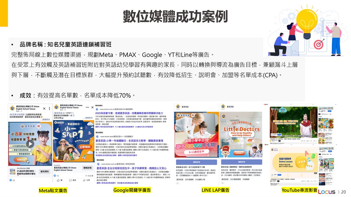 兒童英語連鎖補習班案例