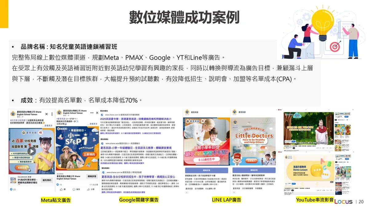 兒童英語連鎖補習班案例