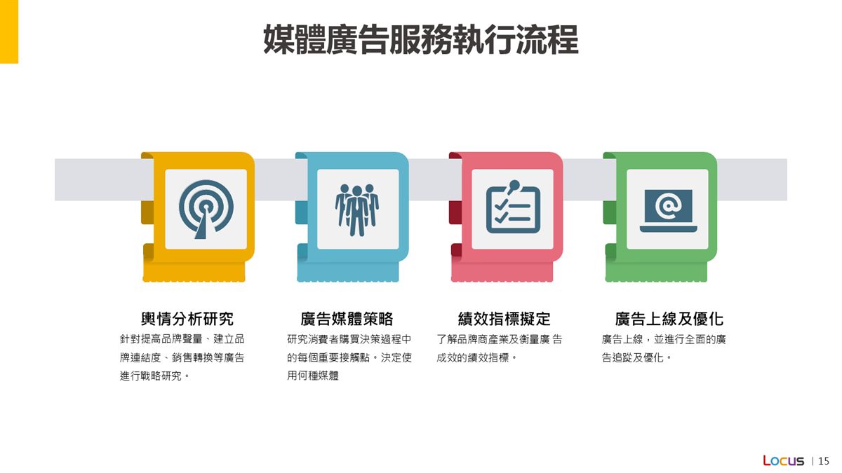 媒體廣告服務執行流程