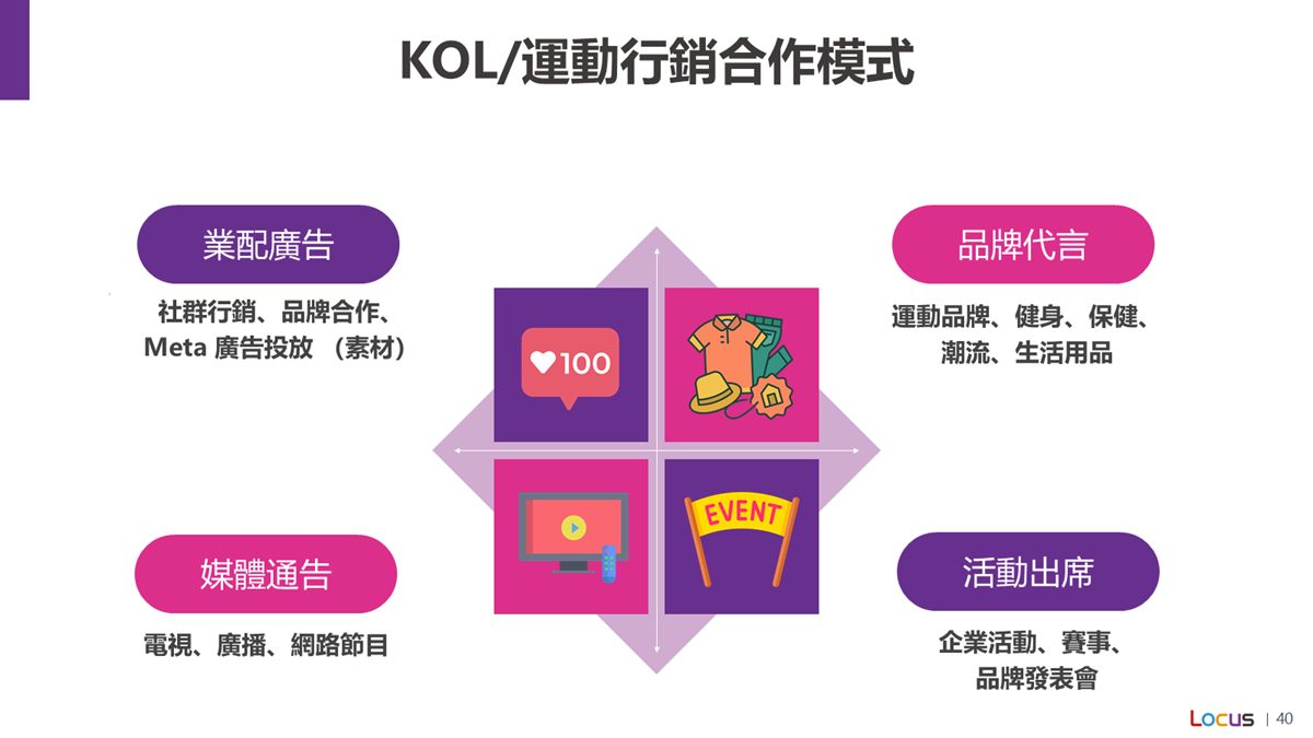 KOL 運動行銷合作模式