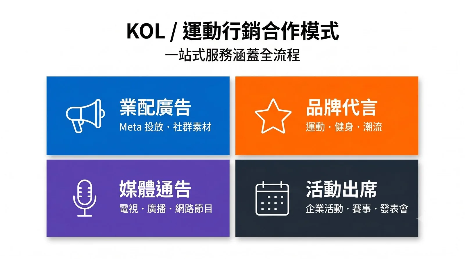 KOL/運動行銷合作模式