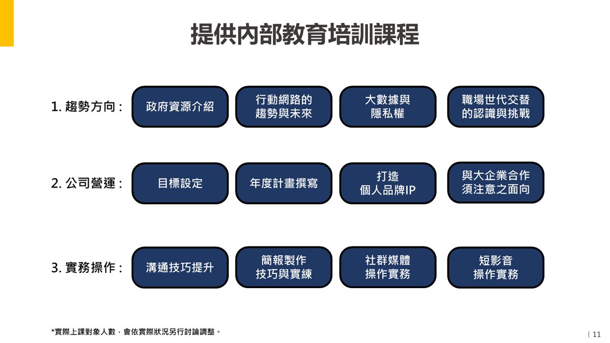 內部教育培訓課程