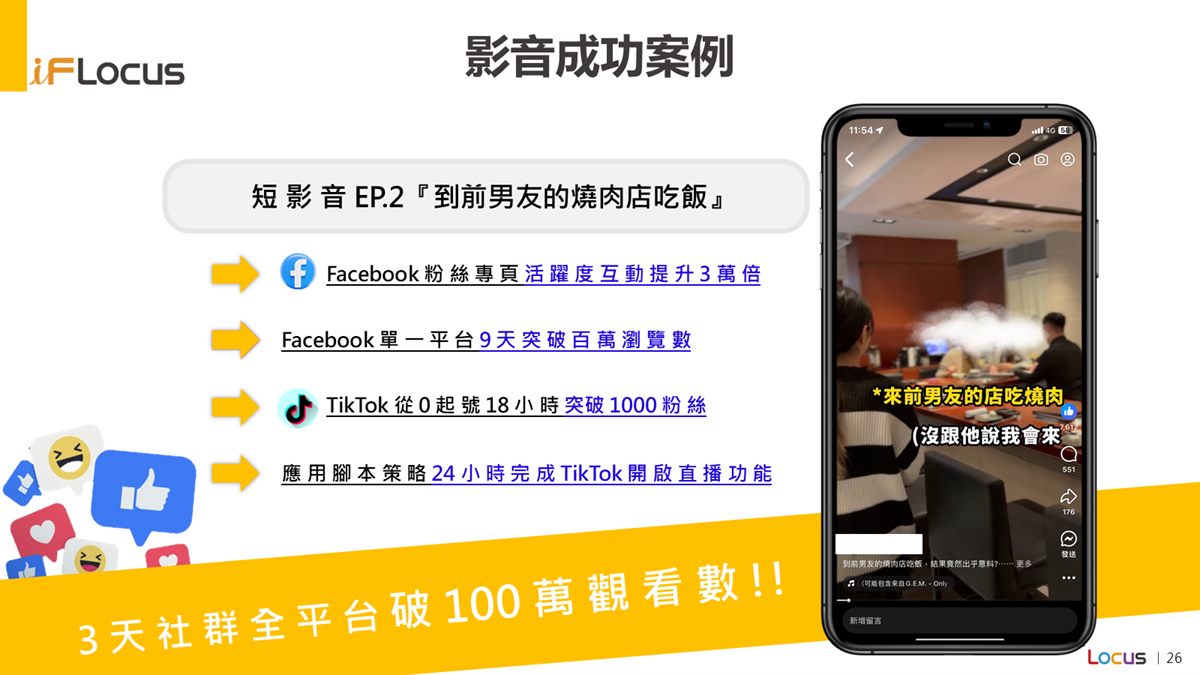 影音成功案例成效